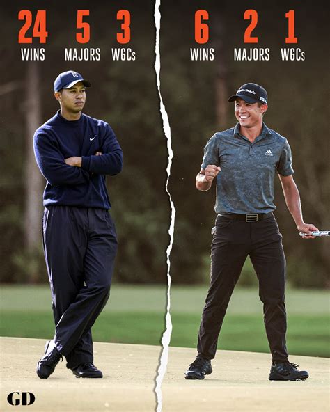 Golf Digest On Twitter The Only Two Golfers In Pga Tour History With A Major And A Wgc Win