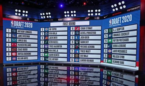 Full round 2021 nba mock draft projections, with trades and compensatory picks based on weekly team projections and college and amateur player rankings. Conoce todo sobre el NBA Draft del 2021