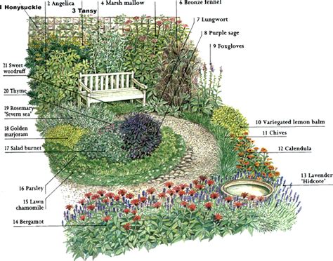 May 07, 2021 · another garden structure to consider is garden fencing, which can keep out deer and rabbits, and act as a trellis for climbing plants like beans and cucumbers. Herb Garden Layout Ideas Big Idea | Herb garden in kitchen ...