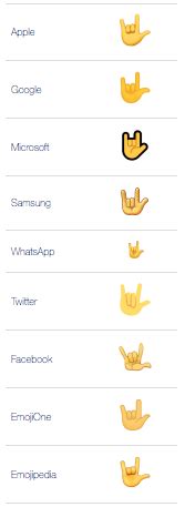 The second problem relates to technology and branding. ATW: What does 🤟 - Love-you-gesture Emoji mean?