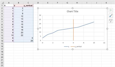 How To Add A Vertical Line To Charts In Excel Statology