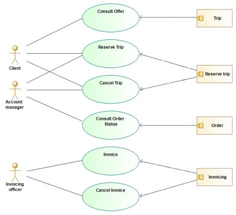 System Use Case Diagrams