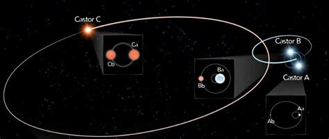 6 Facts You Never Imagined About The Nearest Stars To Earth Big Think
