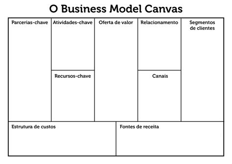 Business Model Canvas E Lean Canvas Tira Da Gaveta