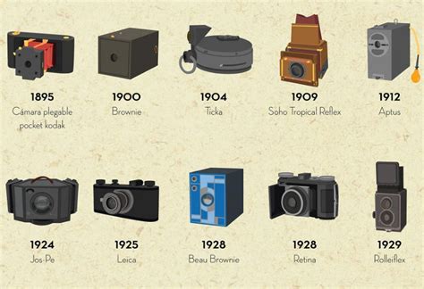7 Most Awesome Video Camera History You Should Collect