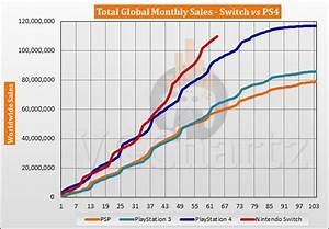 Switch Vs Ps4 Sales Comparison June 2022