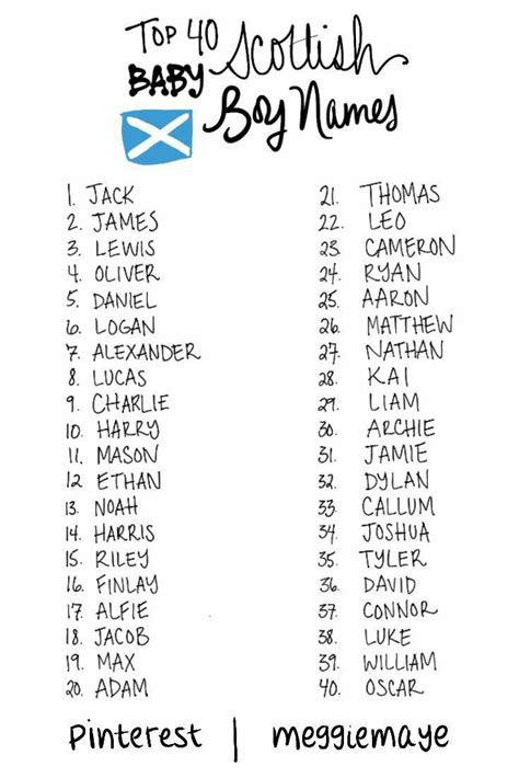 See also about english names. Baby name list. Baby boy names. Top 40 Baby Names of 2013 ...
