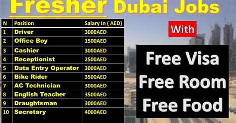 Fresher Jobs In Dubai 2020 Dubai New Freshers Vacancies