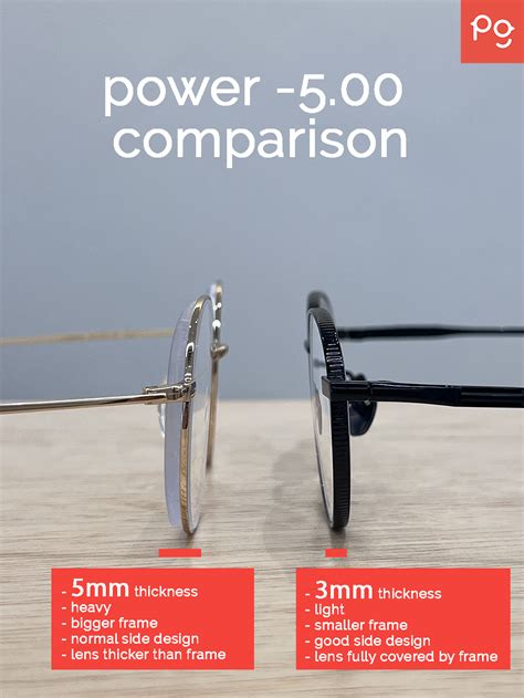 thick vs thin lens 2 copy pott glasses