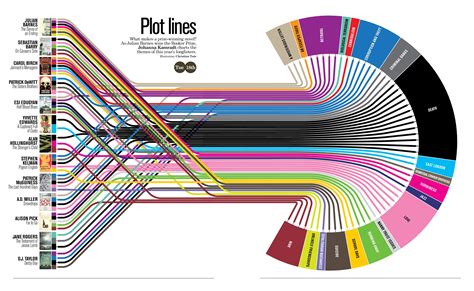 8 Infographics For Every Author The Wise Ink Blog