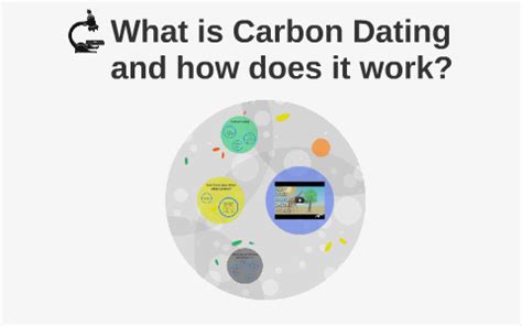 Now, react with this section you learned in an animal remains alive, a type. What is Carbon Dating and how does it work? by Kevin Cheng