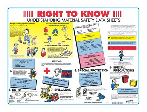 Brady Right To Know Poster Safety Banner Legend Right To Know