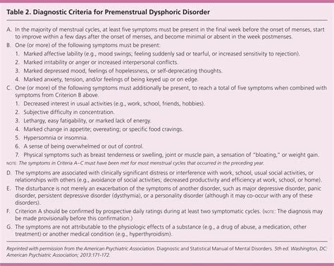Premenstrual Syndrome And Premenstrual Dysphoric Disorder Aafp