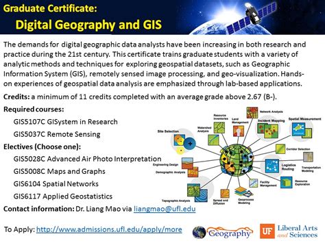 Graduate Certificate Digital Geography And Gis Geography