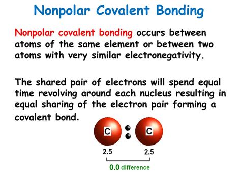 Ppt Covalent Bonding Powerpoint Presentation Free Download Id6374023
