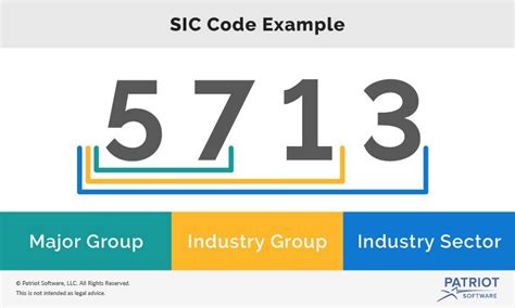 How To Find Your Standard Industrial Classification Sic Code