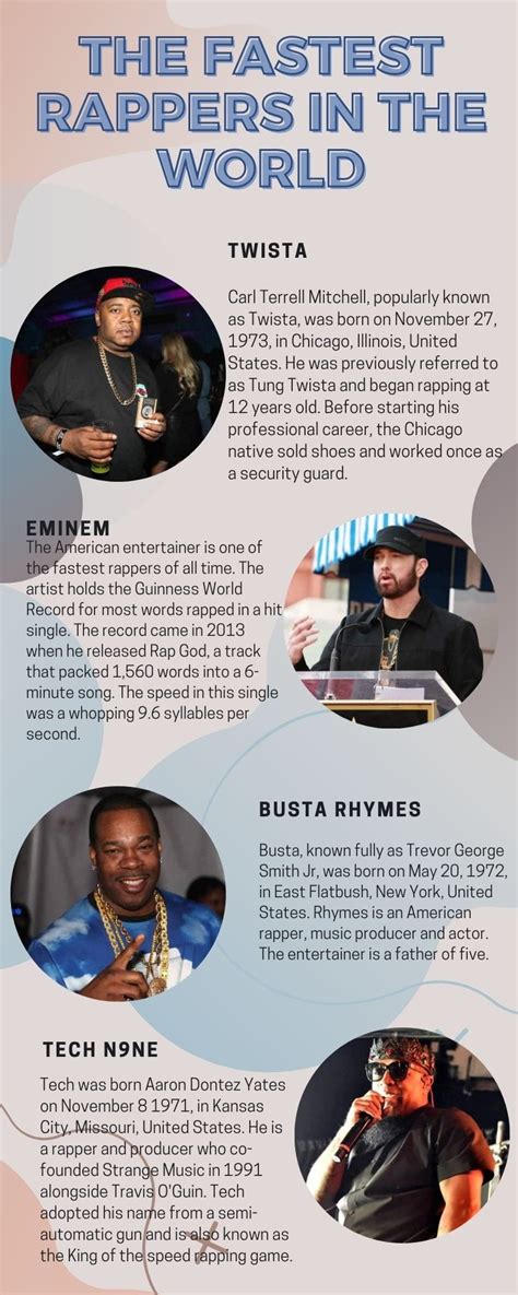 Who Is The Fastest Rapper In The World Top 10 List In 2022 Ke