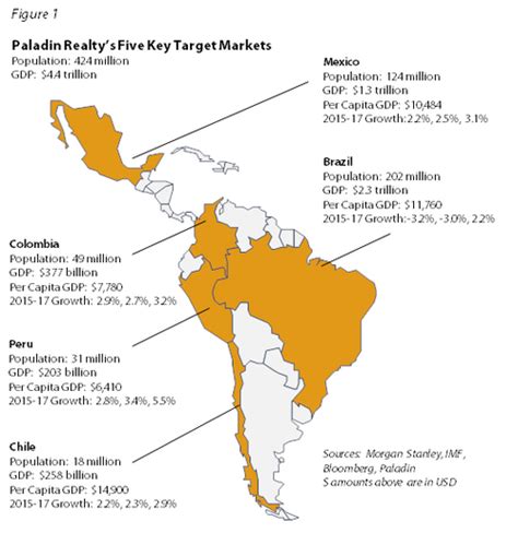 Real Estate Investment Outlook For Andean Region Mexico Strong In 2016