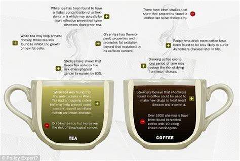 Most of us don't drink coffee every day for our health. Tea and coffee's health benefits, from weight loss to ...
