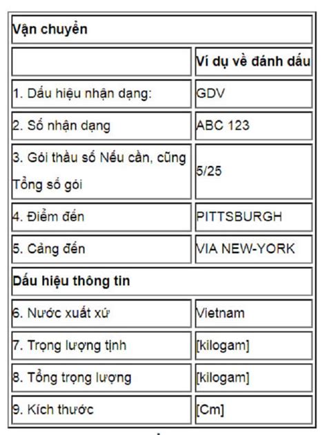 Xem Ngay Khám phá 20 ký hiệu kích thước hay nhất Thiết Kế Xinh