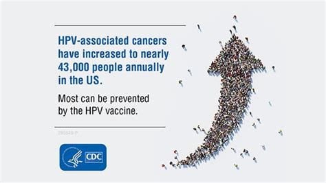 Trends In Human Papillomavirusassociated Cancers — United States 1999