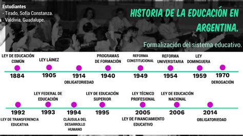 Línea De Tiempo La Educación En Argentina By Guadalupe Valdivia On Prezi