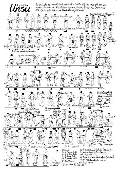 These stances will be used in karate katas (i.e. Trinity Shotokan - Kata Diagrams & Videos | Shotokan karate, Karate kata