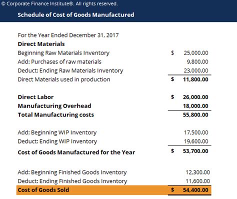 😎 Schedule Of Cost Of Goods Manufactured Income Statement Cost Of