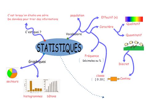 Utiliser Des Cartes Mentales Pour R Viser