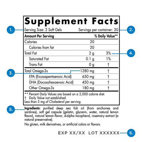 How To Read A Supplement Label Thera Health