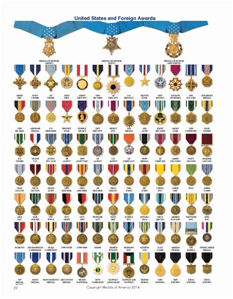 Navy Ribbon Order Of Precedence Chart Us Army Awards And