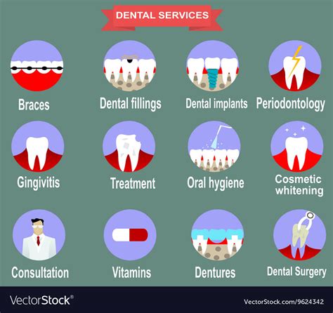Top 10 Best Dentists Virginia Beach An Overview