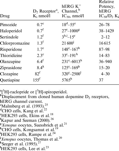 Comparative Affinity Of Antipsychotic Drugs For Dopamine D 2 Receptors