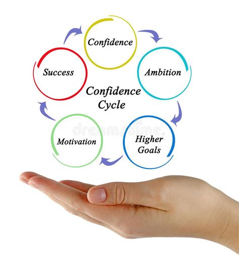 Confidence Cycle Stock Image Image Of Higher Cycle 240650757