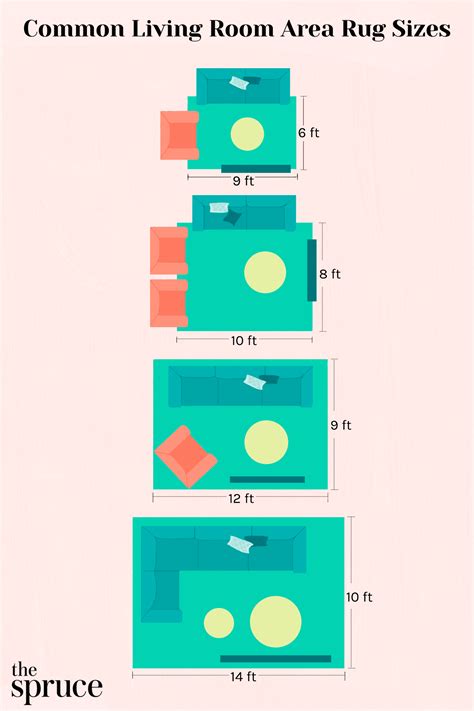 Common Living Room Rug Sizes