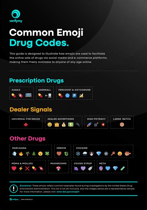 Common Emoji Drug Codes