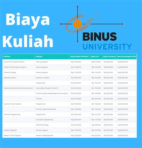 Biaya Kuliah Binus University 20222023 Setiap Jurusannya