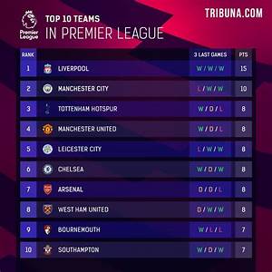 Premier League Table Standings Top Football Teams