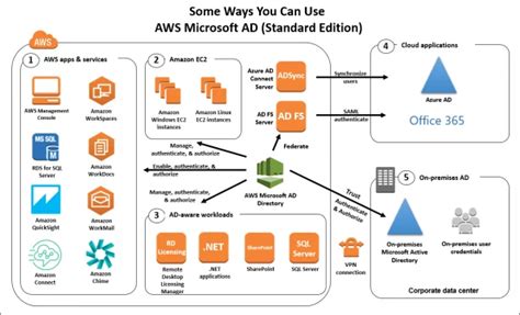 Why Did We Choose Aws Itc Group