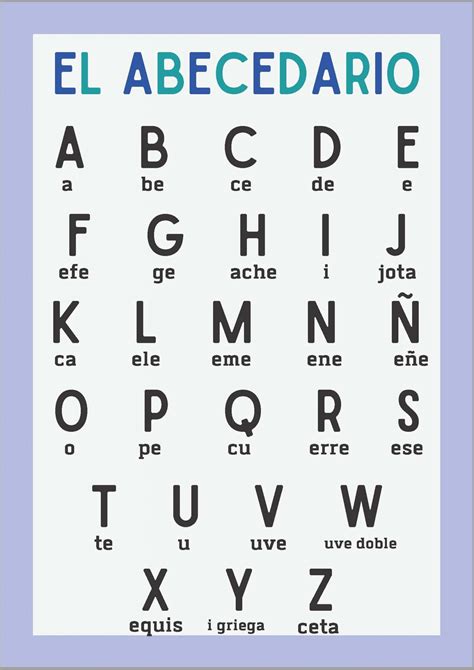 El Origen De Las Letras Que Forman El Alfabeto En Una Infografia Images