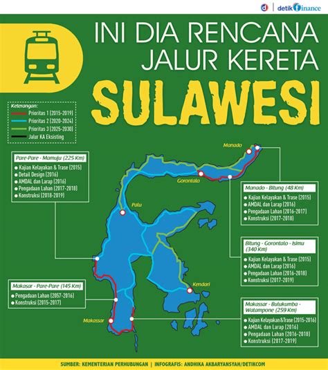 Membangun Indonesia Dengan Kereta Api Railway Enthusiast Digest