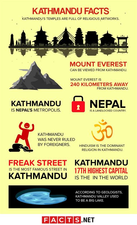30 Cool Kathmandu Facts About Nepals Busy Capital