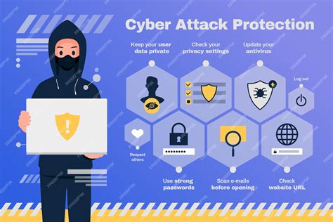 Premium Vector Protect Against Cyber Attacks Infographic