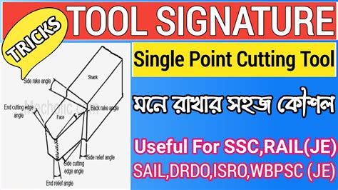 Tricks To Remember Tool Signature Nomenclature Single Point Cutting