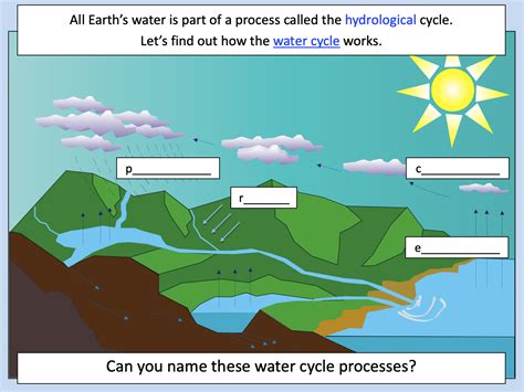Understanding The Water Cycle Ks2 Teaching Resources