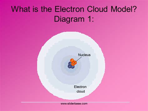 What Is The Electron Cloud Model Diagram