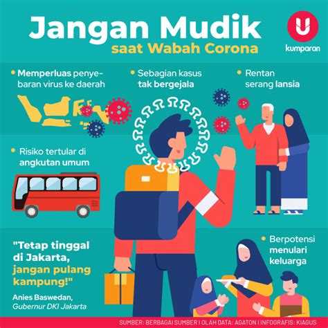 Tribunnews.com telah mengumpulkan sejumlah poster pencegahan virus corona lewat situs covid19.go.id dan media sosial resmi sejumlah instansi. Ironi: Pemerintah Pusat Tak Larang Mudik, Kepala Daerah ...