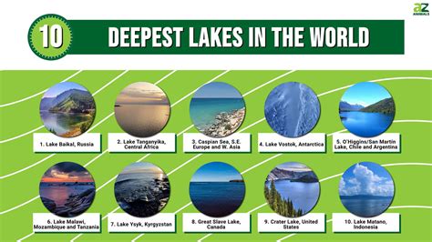 The 10 Deepest Lakes In The World A Z Animals