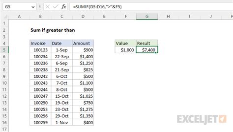 Sum If Greater Than Excel Formula Exceljet