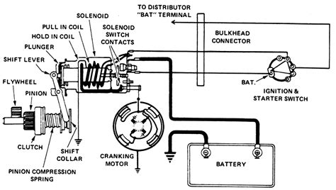 If the switch activates and the motor spins, but then engine does not crank, then the drive assembly or shift mechanism is faulty, and the starter. | Repair Guides | Engine Electrical | Starter | AutoZone.com